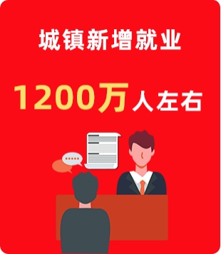 轉載兩會人社新聞——新增就業(yè)1200萬