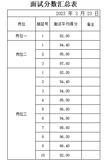 志愿服務(wù)項(xiàng)目的實(shí)施與管理服務(wù)成績公示